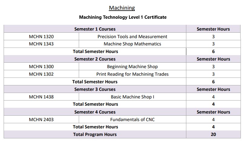 Machining Level 1